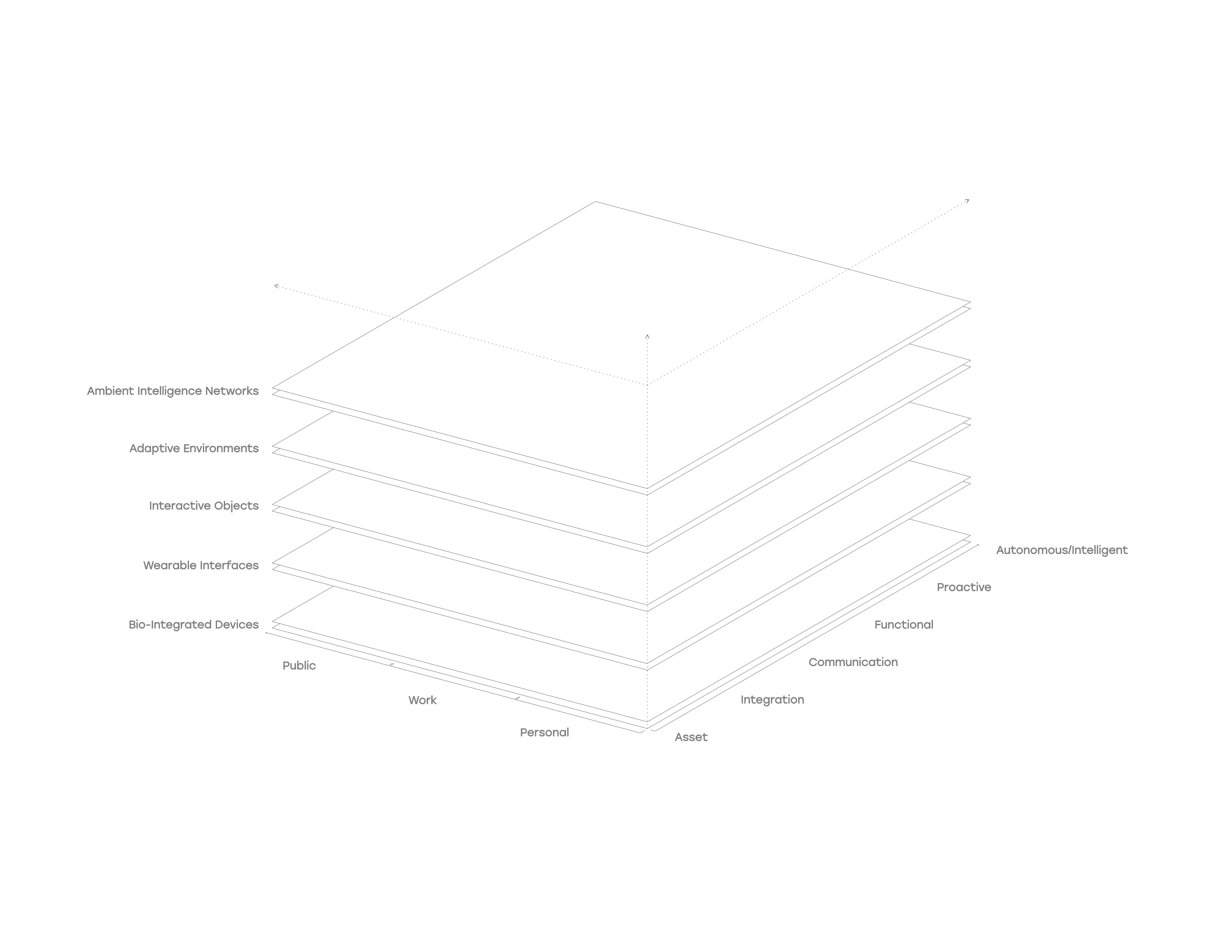 Omicron Layers